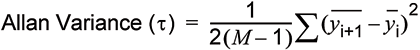 Equation 2. The basic Allan Variance equation.